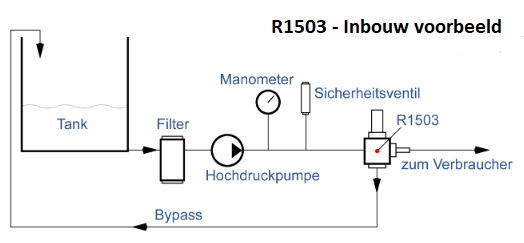 Pratissoli R1503 - Inbouw voorbeeld