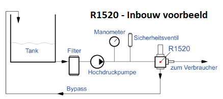 Pratissoli R1520 - Inbouw voorbeeld