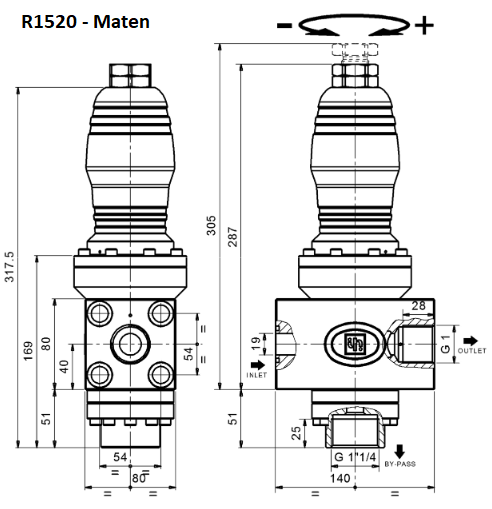 Pratissoli R1520 - Maten