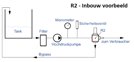 Pratissoli R2 - Inbouw voorbeeld