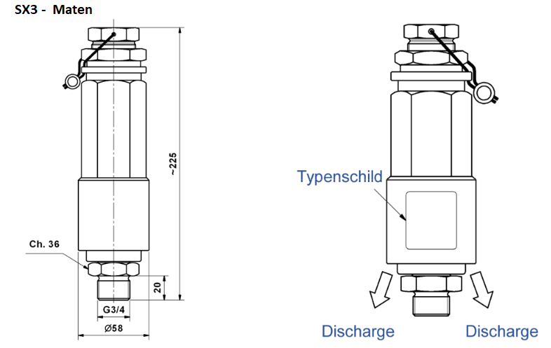 Pratissoli SX3 - Maten