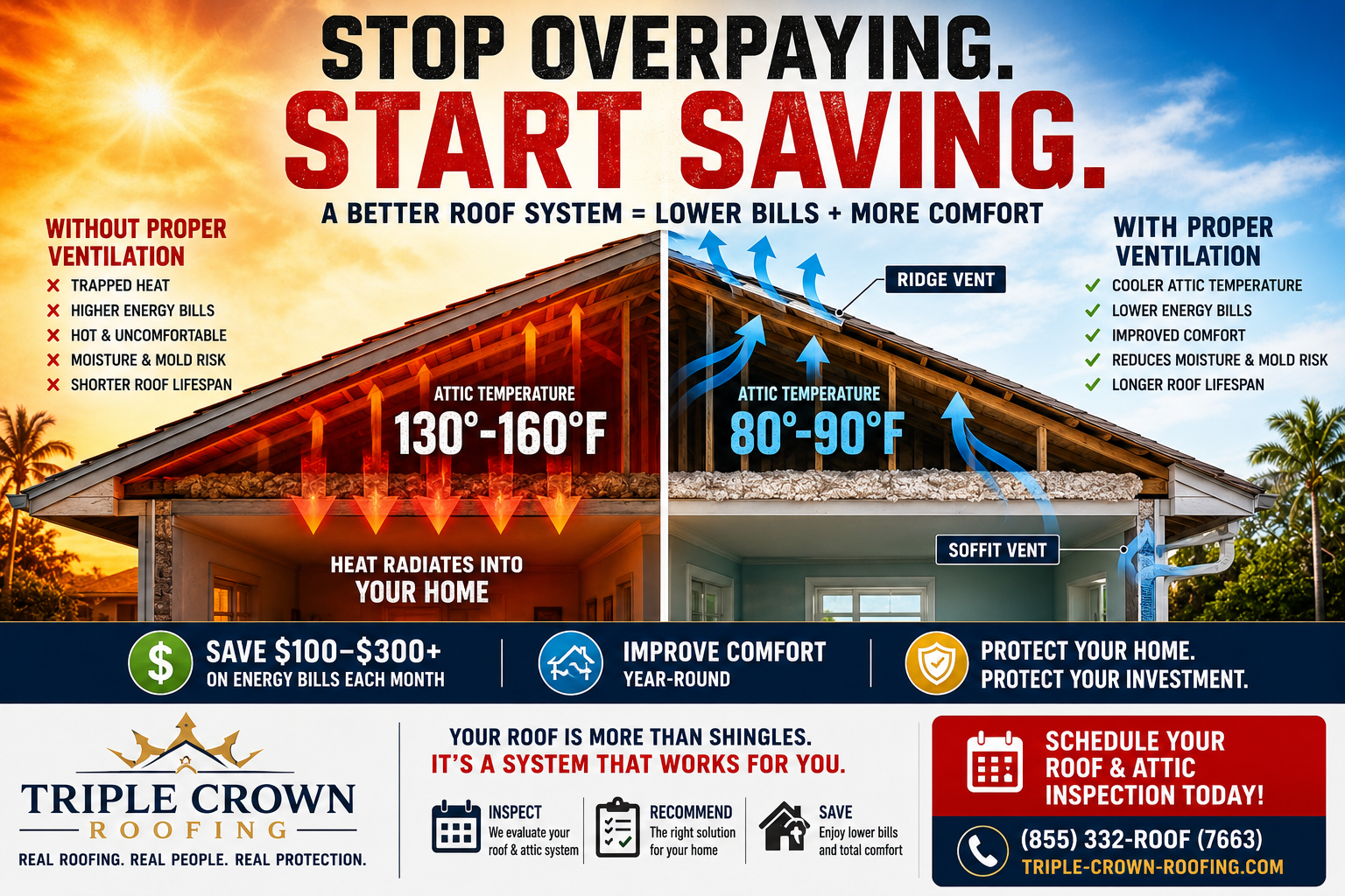 attic heat buildup Florida roof ventilation problem