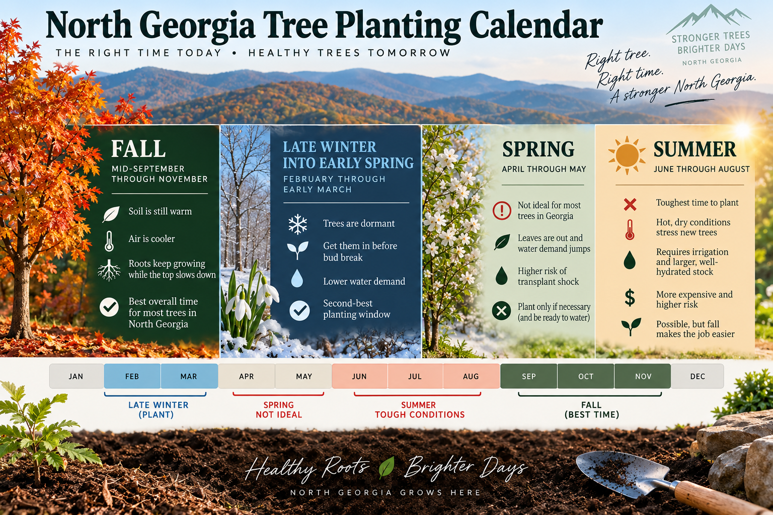 tree planting calendar North GA