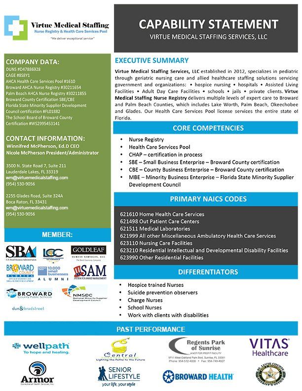 Virtue Medical Staffing Capability Statement