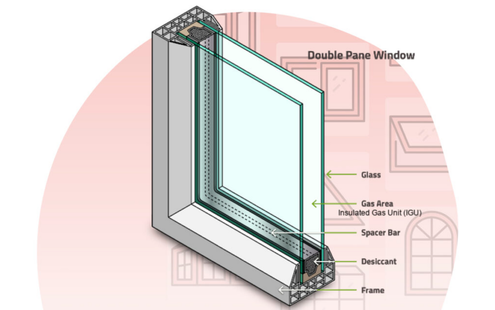 Double-pane window installation cross-section diagram - Glass Daddy Redmond OR