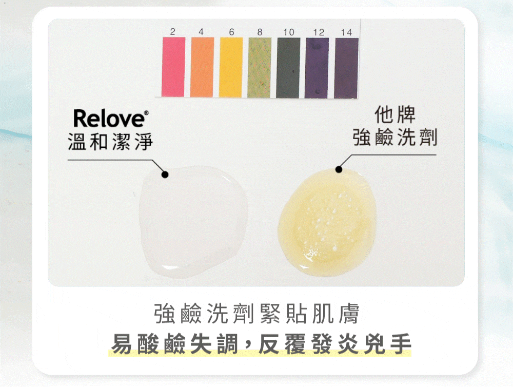比較兩種液體產品，透過色卡顯示其 pH 值。 「Relove」呈中性，而其競爭對手的產品呈鹼性。