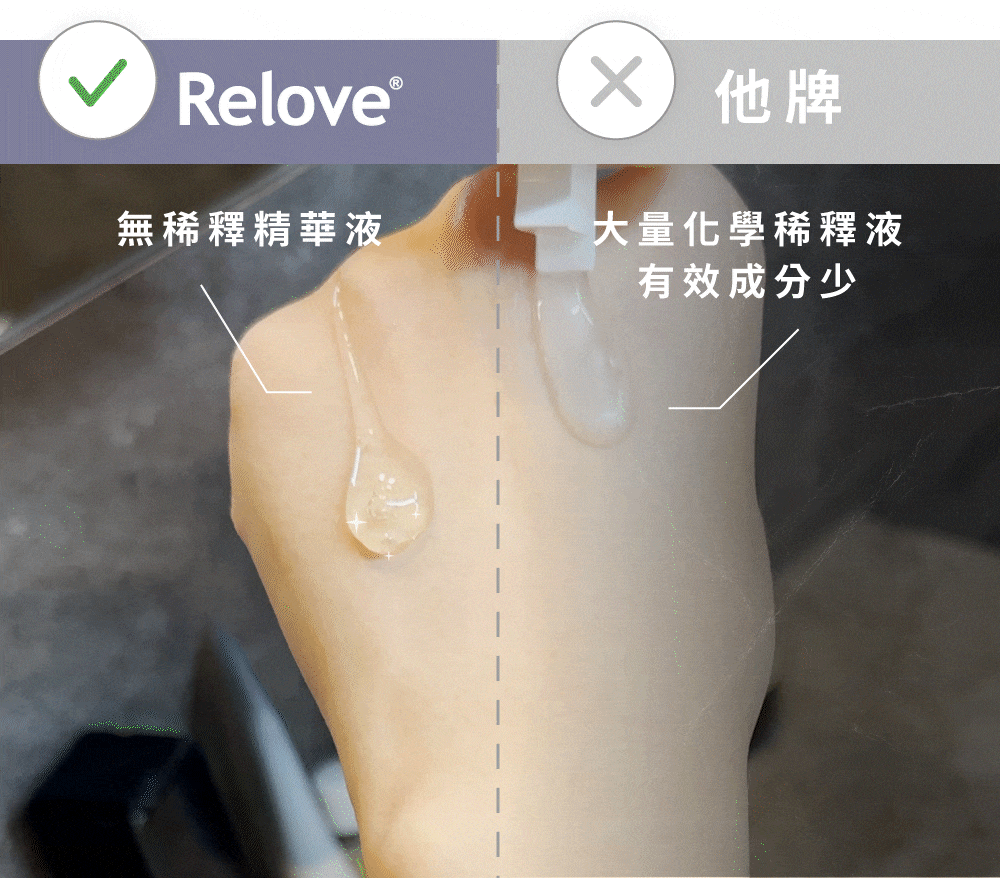 對比塗抹在手上的保養品。 「Relove」一側是清澈濃縮的精華液，另一側是稀釋過的精華液。