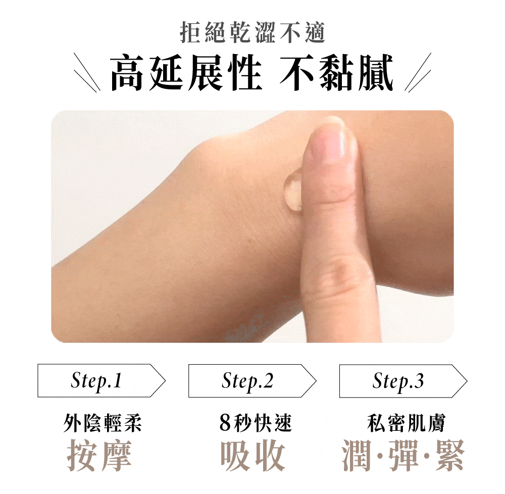 一隻手塗抹產品，步驟如下：按摩、吸收、保濕。文字宣傳產品不黏膩，可長時間使用。