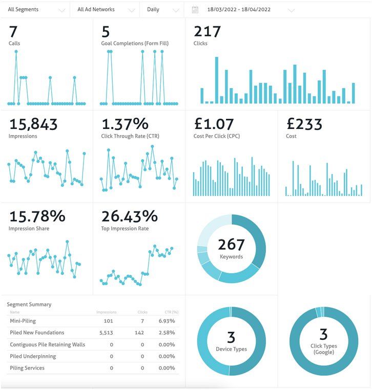 Google Shopping Campaigns