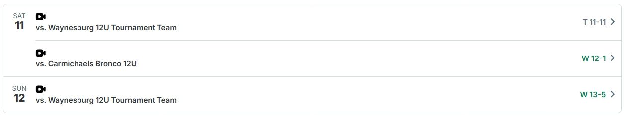 Screenshot of a file list with three items and small status icons on the right