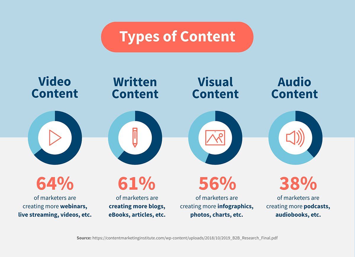 Video production secrets