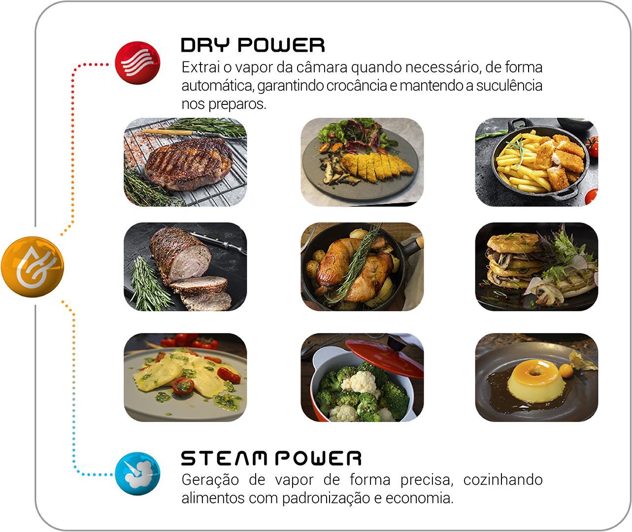 Uma colagem de imagens de comida com as palavras day power e steam power