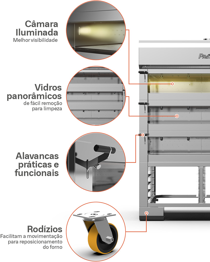 Um diagrama das características de um forno de pizza.