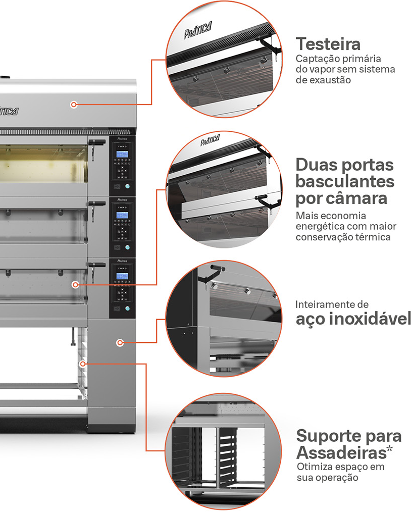 Um diagrama das características de um forno comercial.