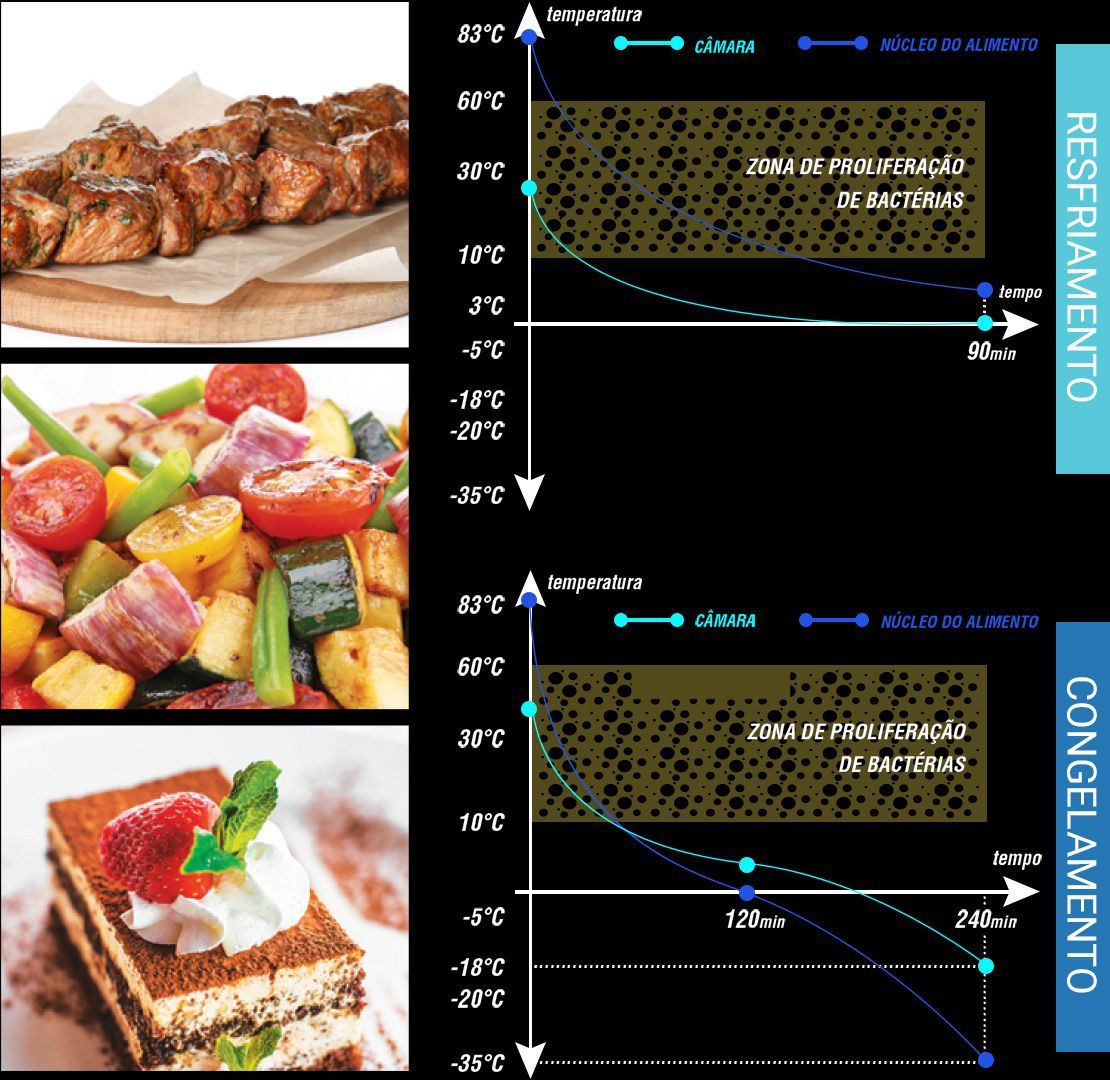Uma colagem de fotos de diferentes tipos de comida, incluindo um pedaço de bolo