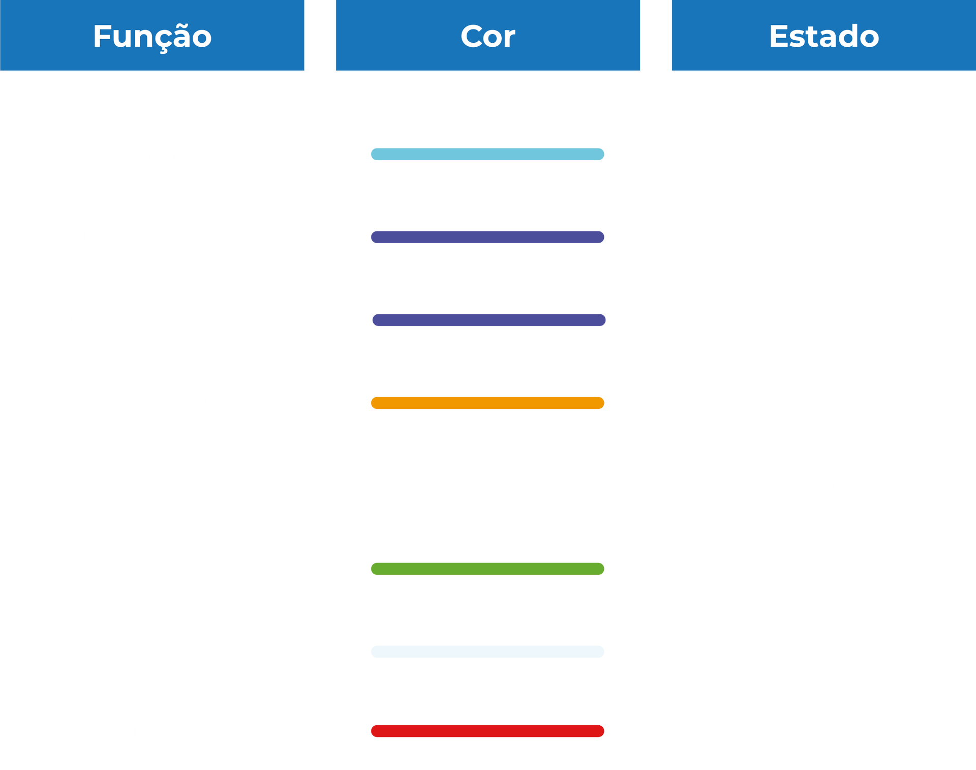 Uma fileira de linhas coloridas com as palavras função cor estado