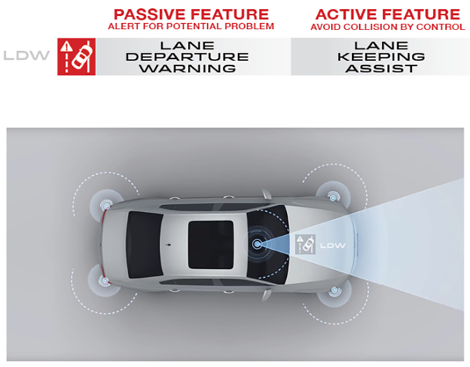 Vehicle front camera ADAS calibration including lane departure warning system and lane keep assist.