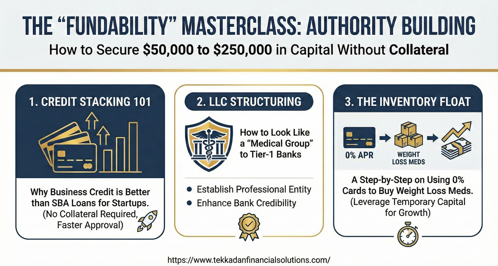 Infographic for NPs on how to secure $50k-$250k in business credit without collateral for telehealth practices, including LLC structuring and 0% APR strategies.