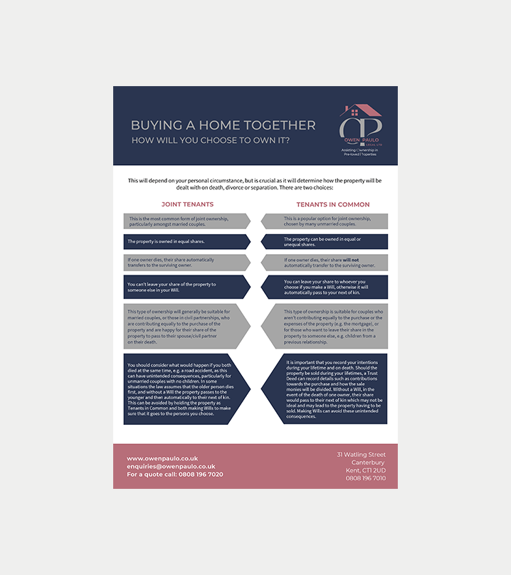 Infographic titled “Buying a Home Together” with navy, gray, and pink sections comparing key steps and considerations.