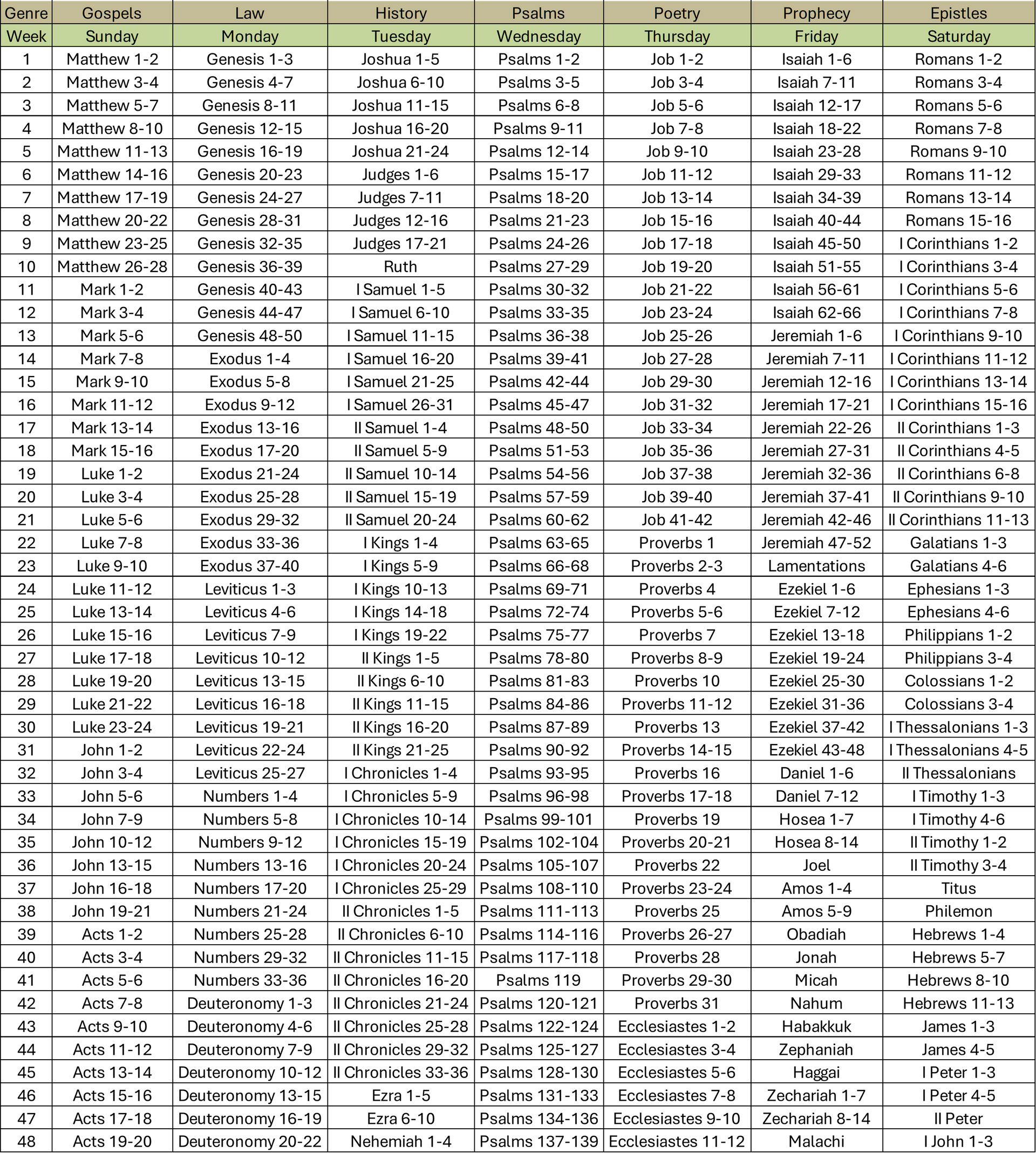 Calendar showing dates and events for daily Bible reading.