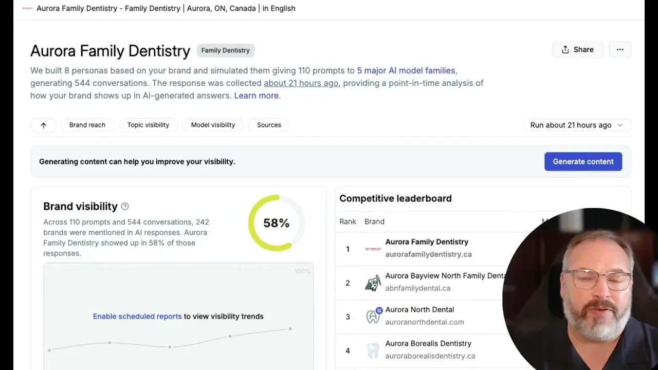 Dashboard for Aurora Family Dentistry showing brand visibility at 58 percent and competitor leaderboard