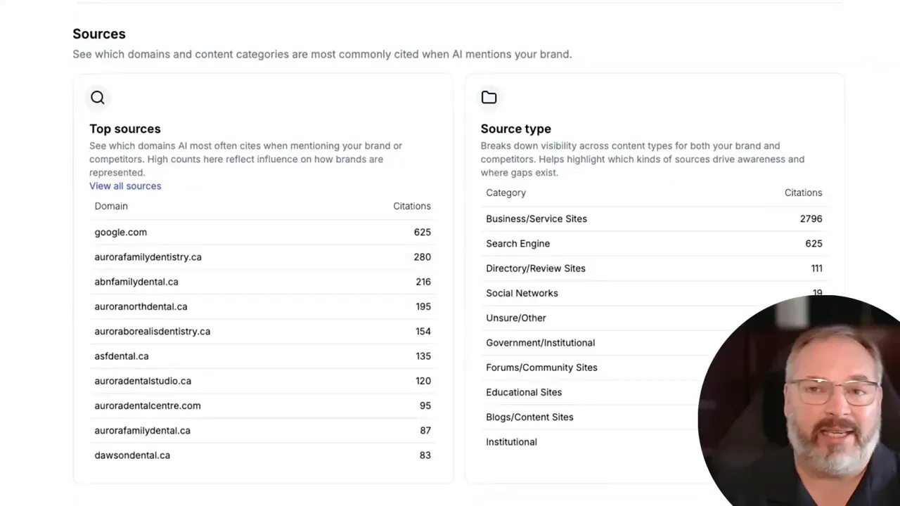 Sources section listing top sources and source types used for AI recommendation analysis