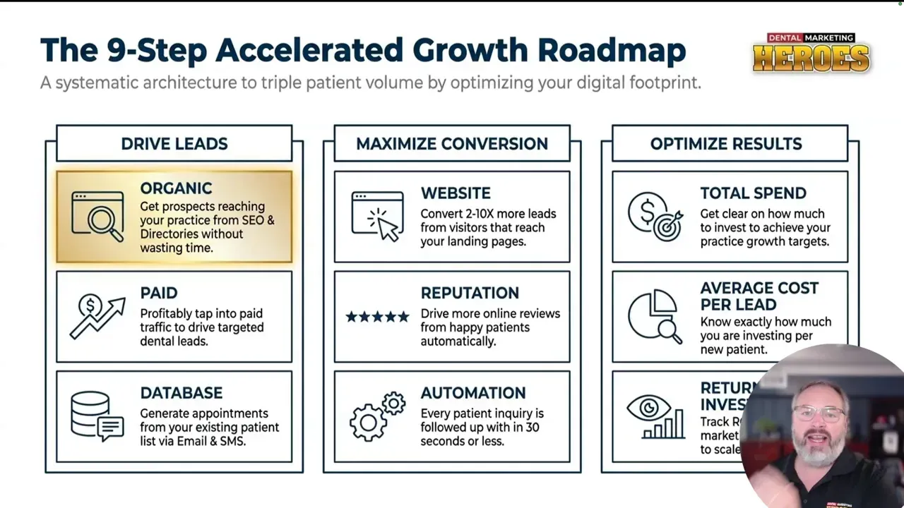 Slide showing the nine-step accelerated growth roadmap in three columns