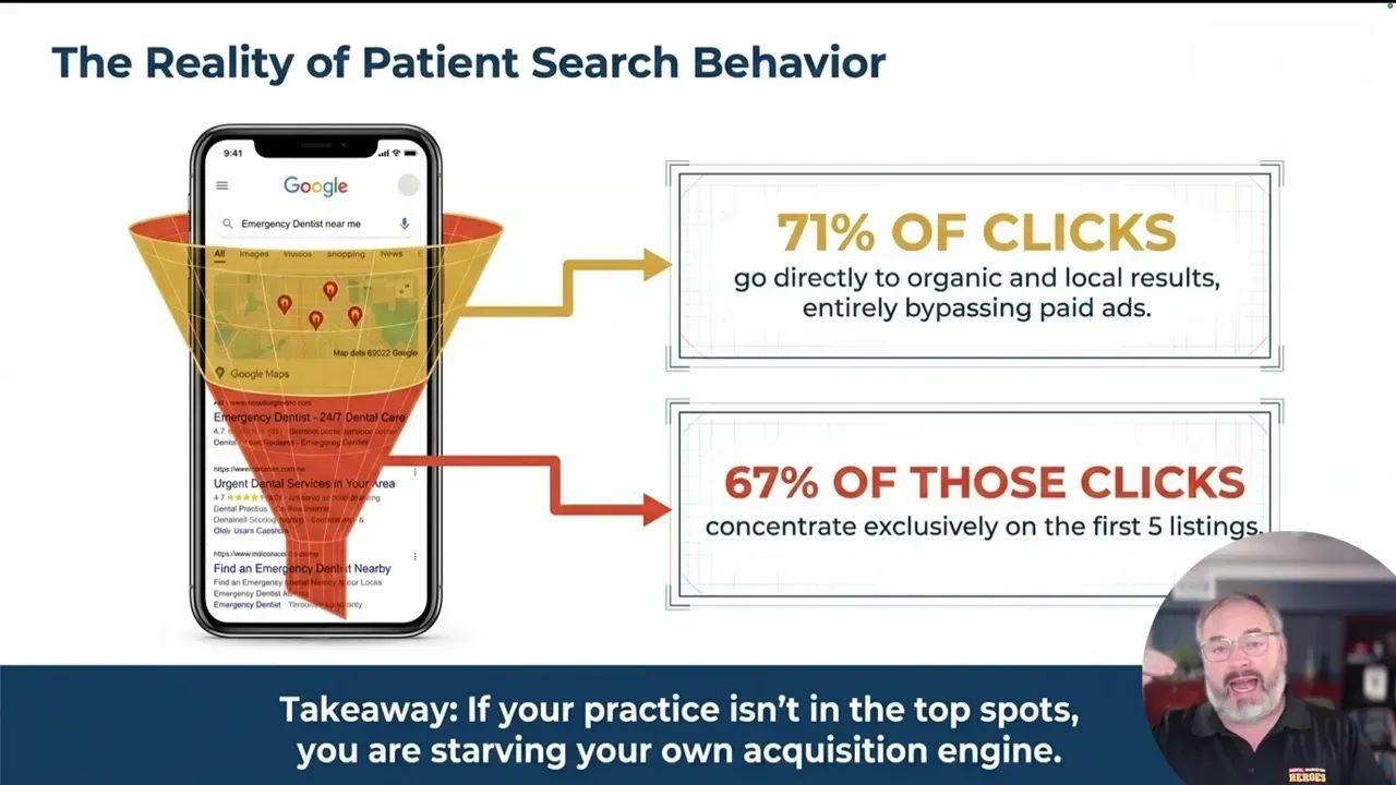 Patient search behavior slide showing 71 percent of clicks and 67 percent of clicks in top listings