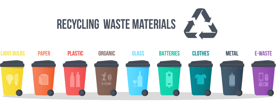 Recycling waste materials