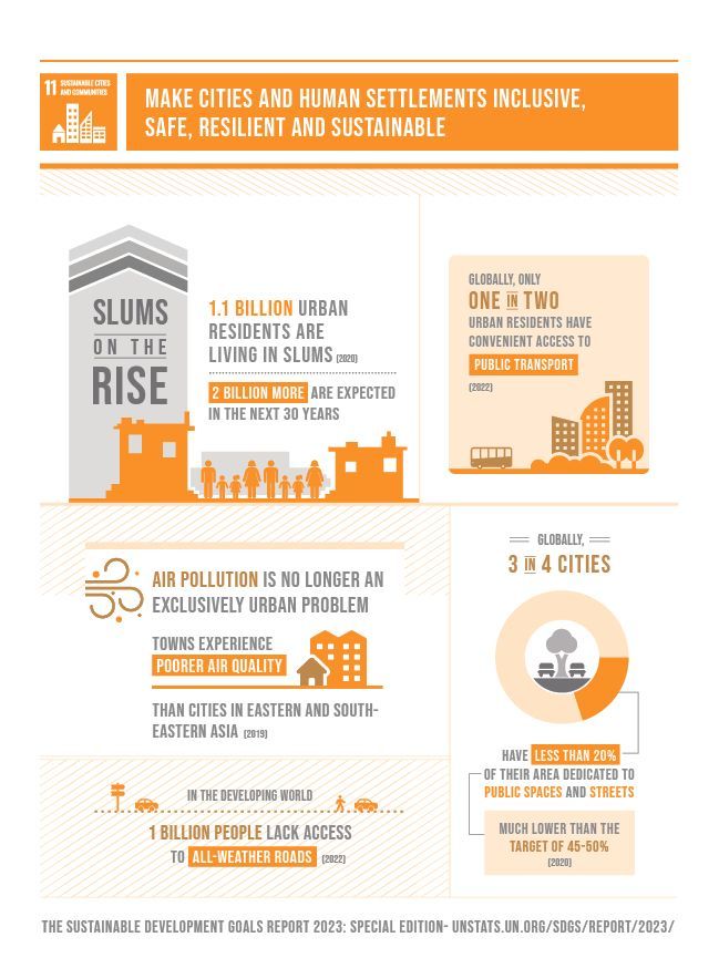 A poster that says `` make cities and human settlements industrial , safe , resilient and sustainable ''.