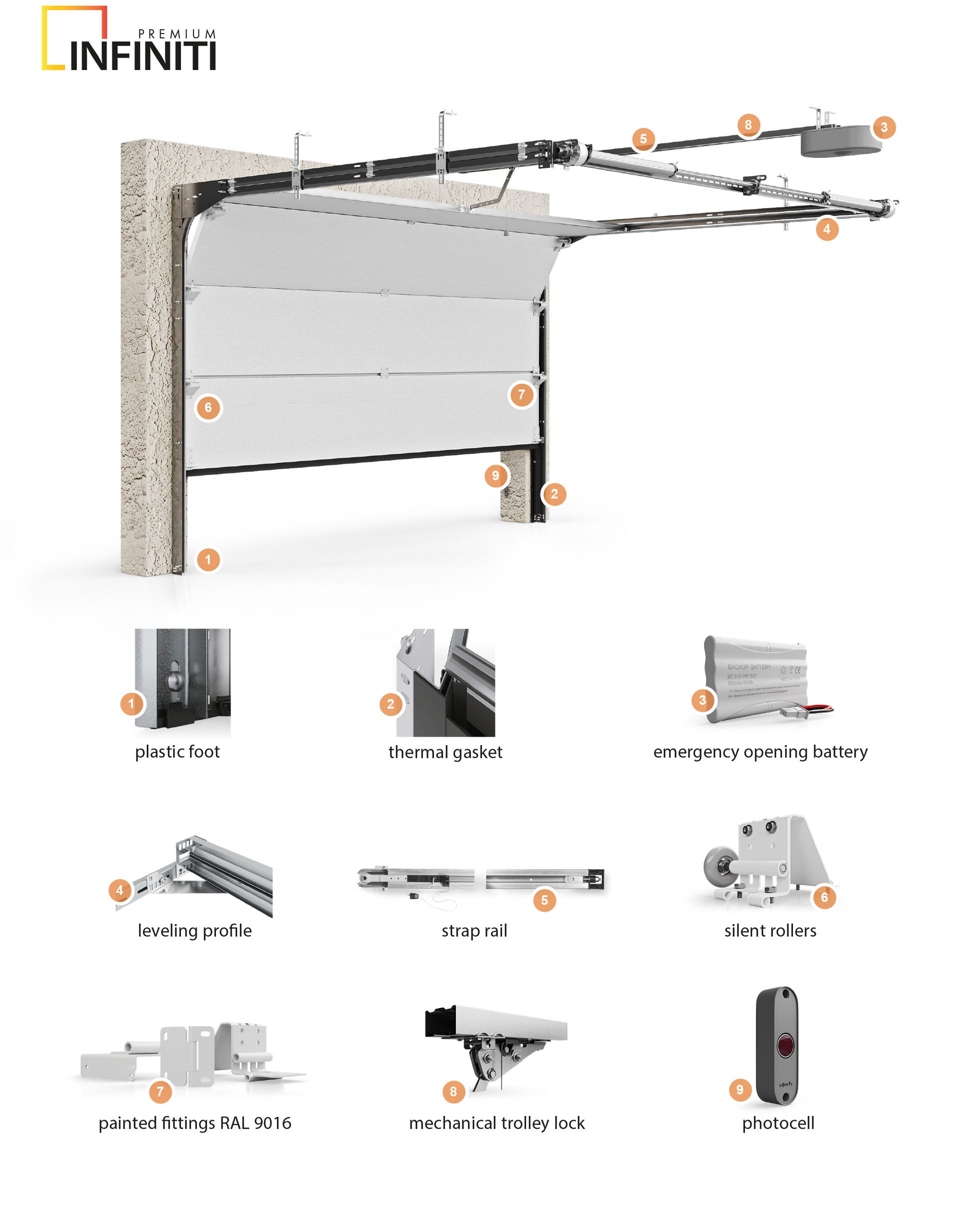 SECTIONAL GARAGE DOORS INFINITI Premium