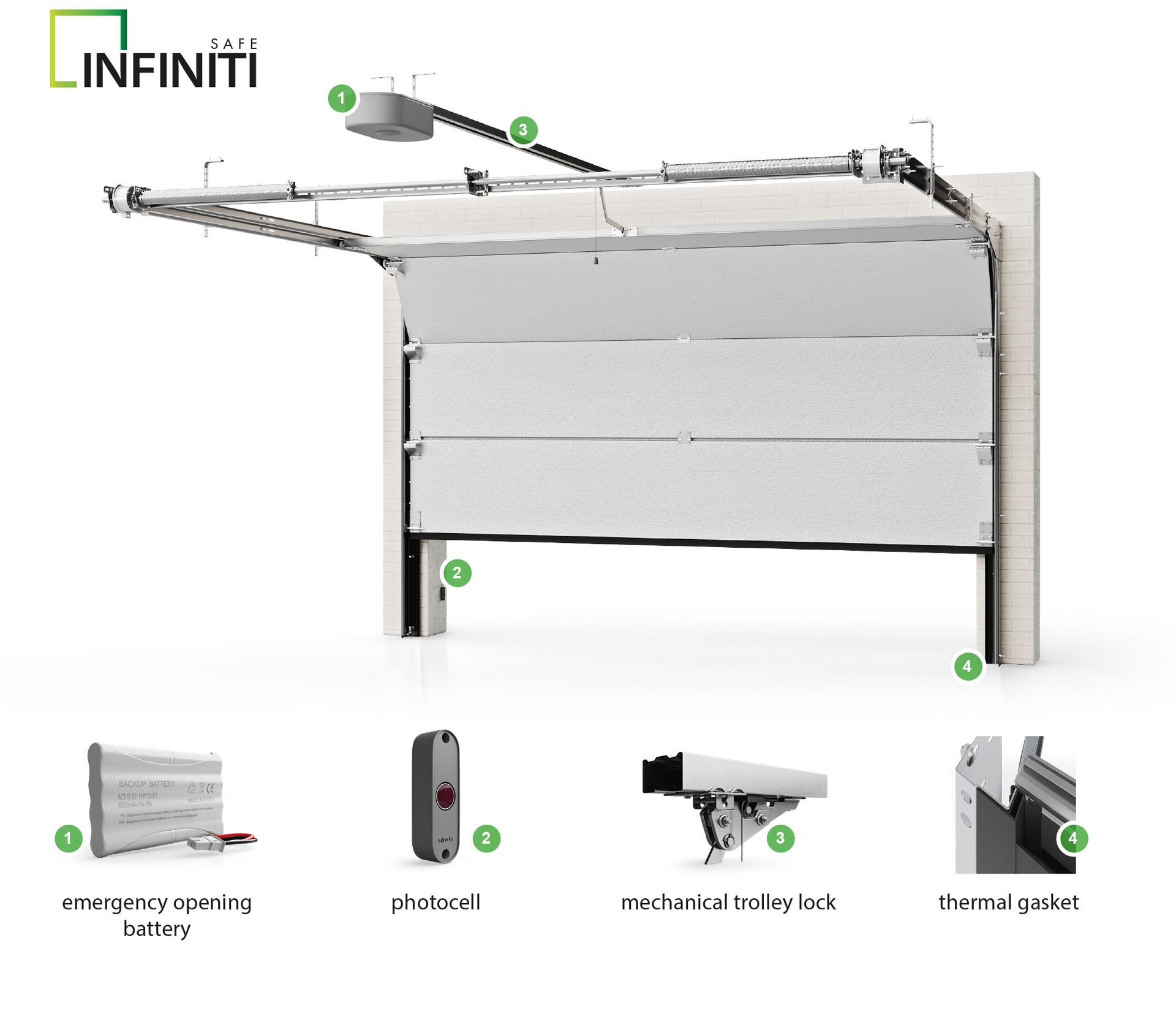 SECTIONAL GARAGE DOORS INFINITI Safe