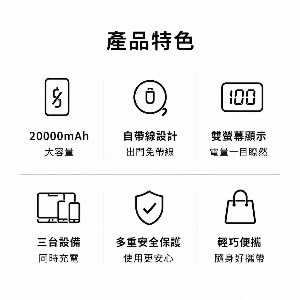 MCK-NPET 自帶線雙螢幕行動電源 20000mAh