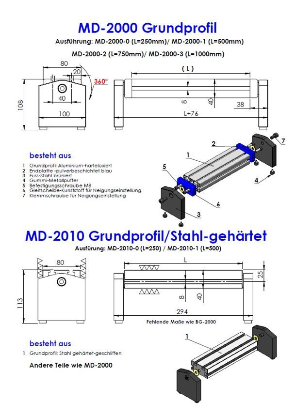 MD-2000 Grundprofil 2010 Grundprofil