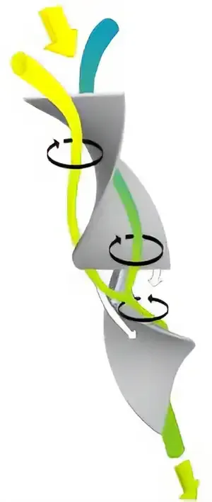 How does a Static Mixer work? - IB Engineering, Australia