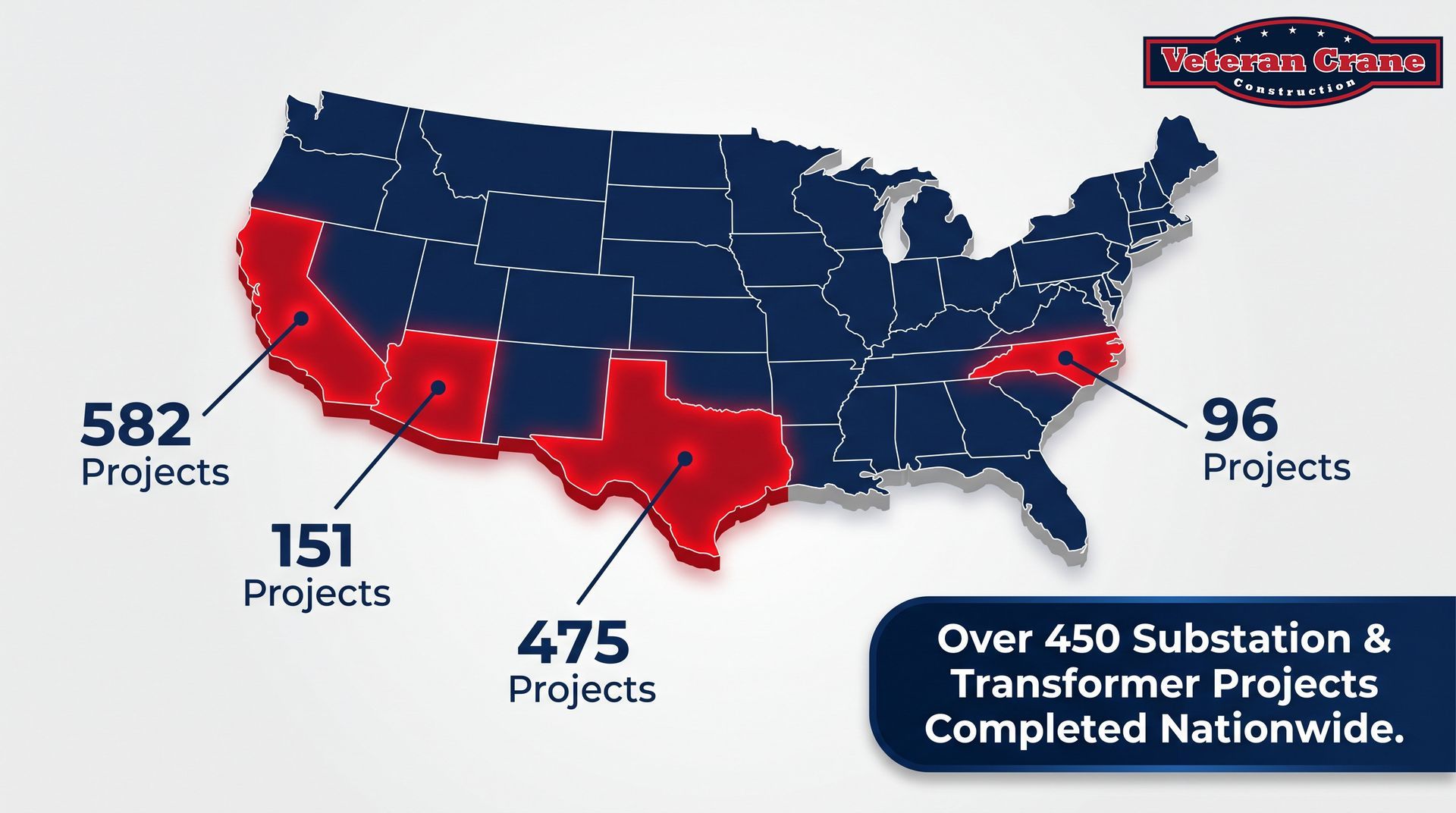U.S. map highlighting projects completed by Veteran Crane Construction. 582 substation and transformer projects in California, 151 in Arizona, 475 in Texas, and 96 in Virginia.