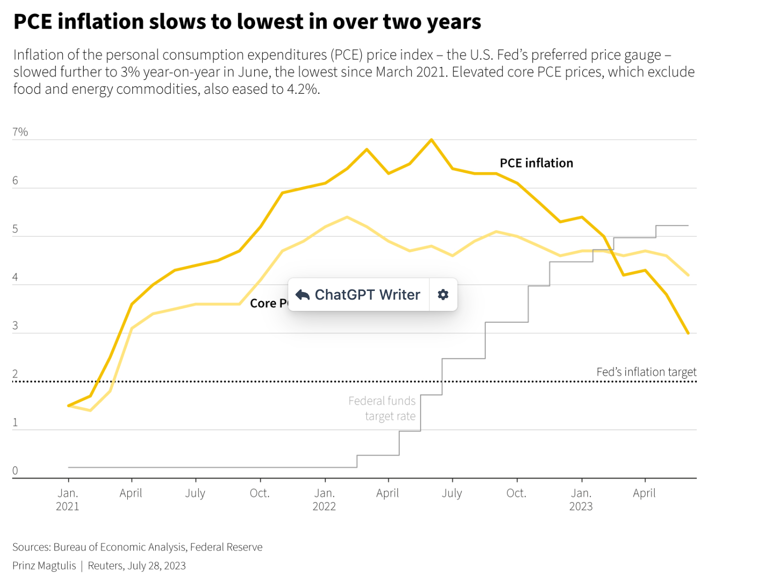 inflation graph
