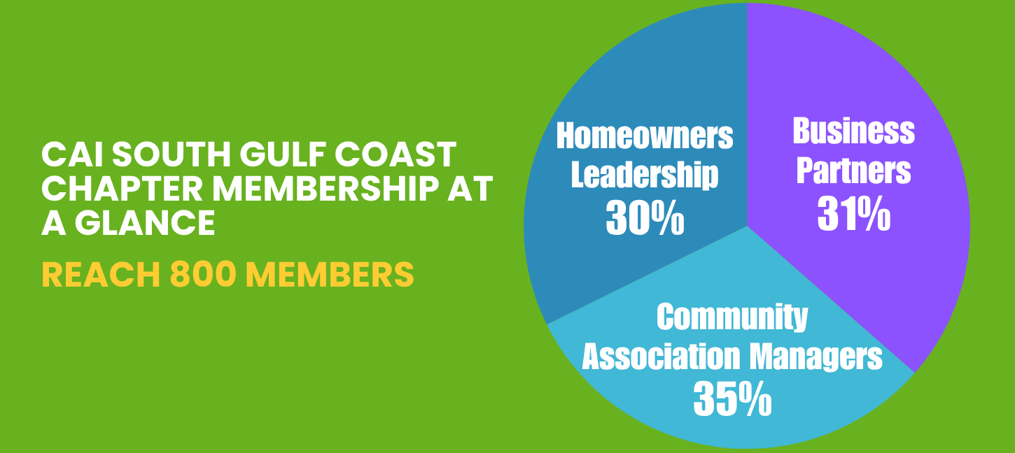 CAI South Gulf Coast chapter memberships at a glance, showing reach 800 members and a pie chart breakdown.