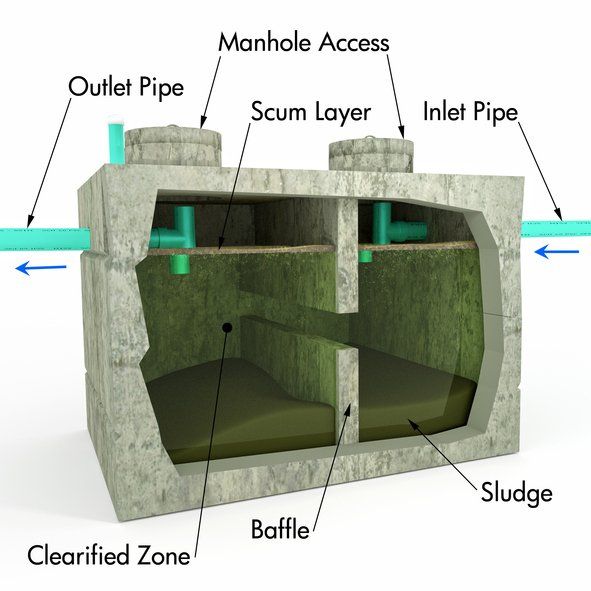 A septic tank serviced by septic contractors in Benton Harbor, MI