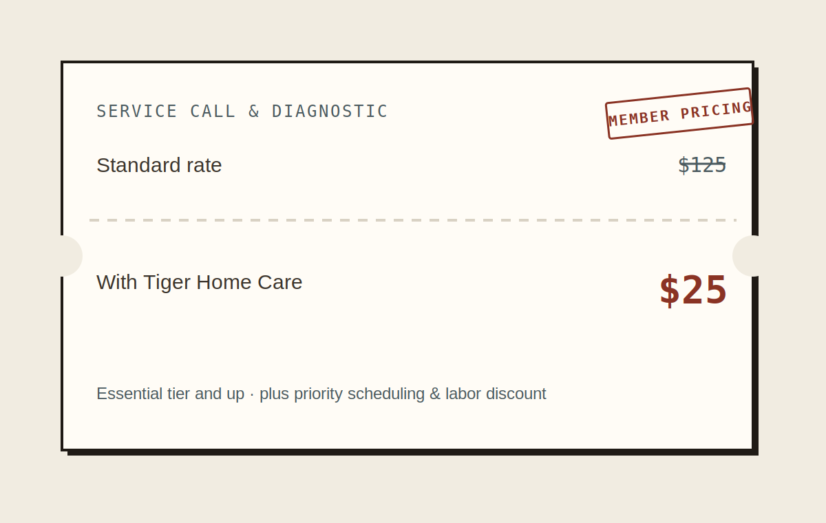 Diagnostic card for “With Tiger Home Care” showing $25 and “themed white” in red stamp.