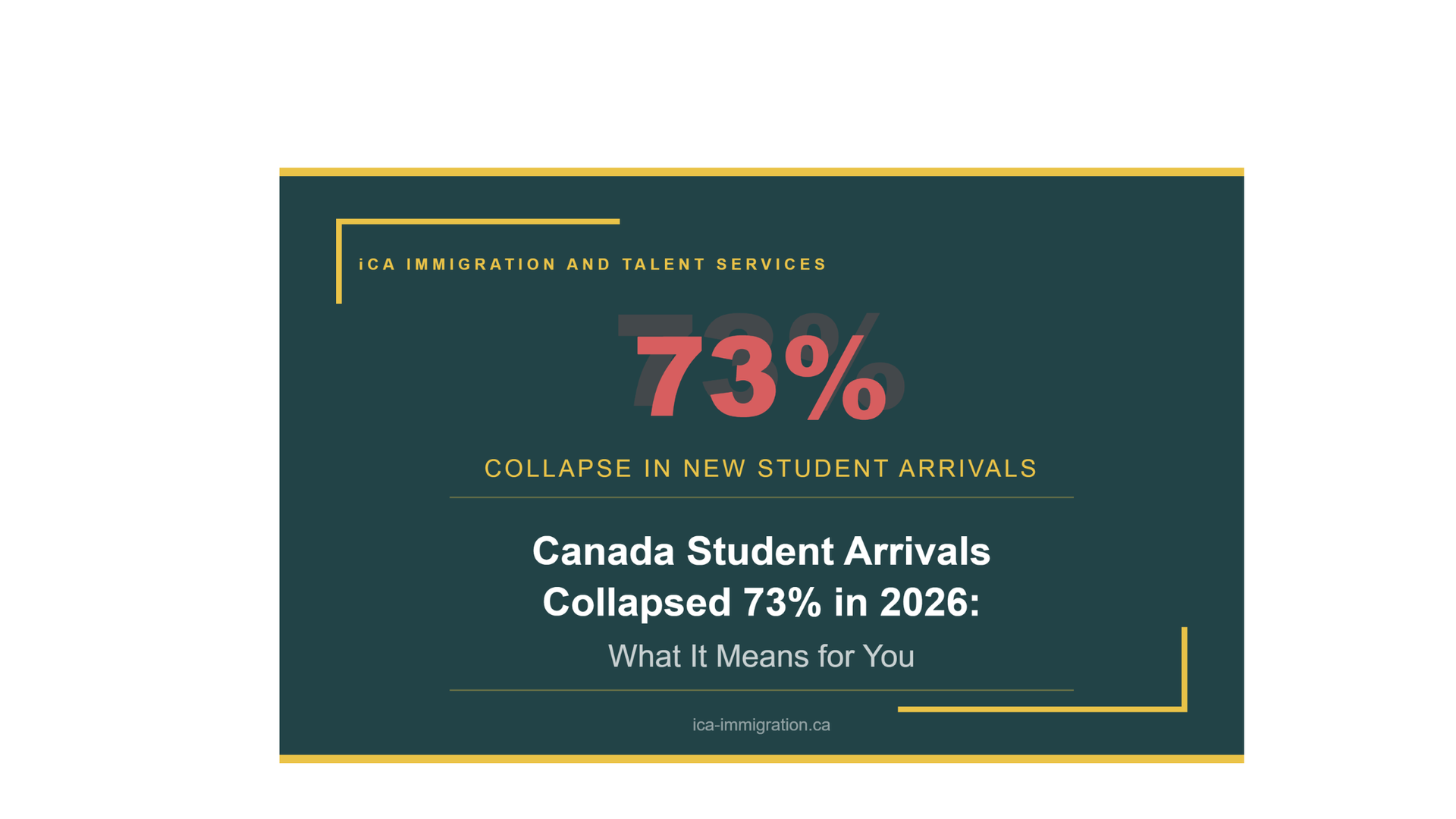 IRCC data shows new student and worker arrivals fell 73% in early 2026 versus 2024