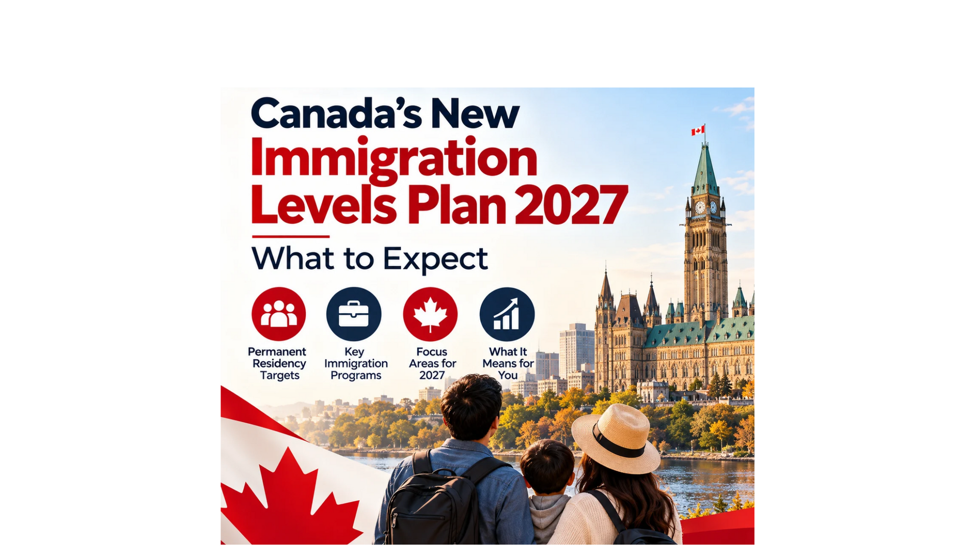 Canada must table a new immigration levels plan by November 1, 2026