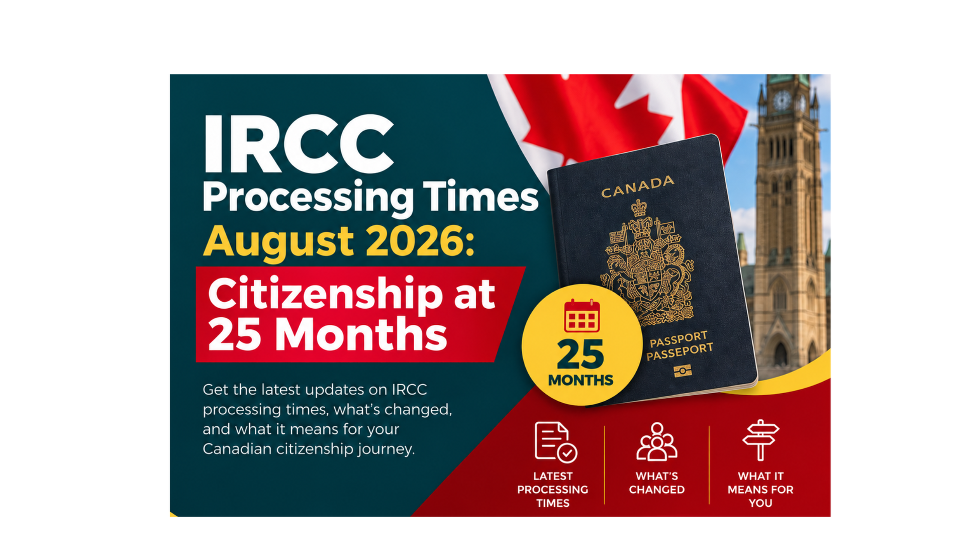  IRCC's August 26, 2026 processing times show citizenship certificates at 25 months