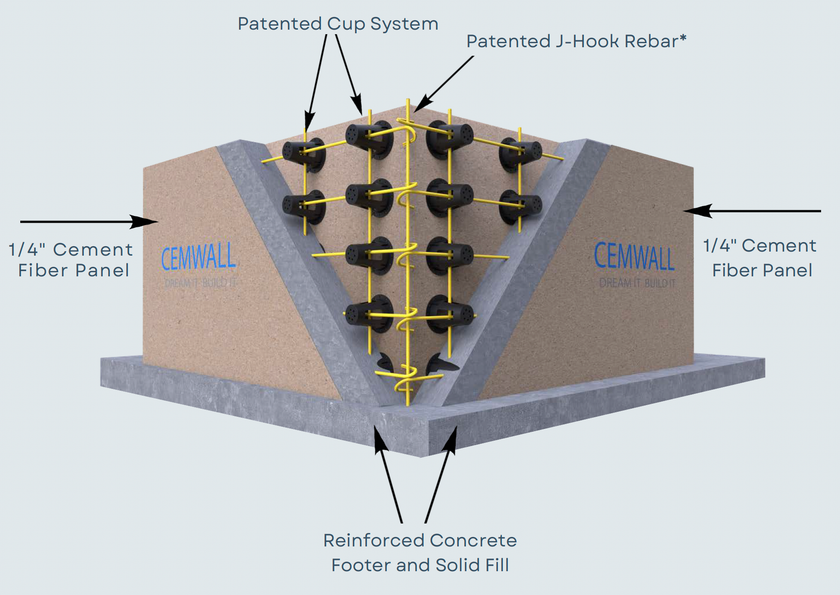 A diagram of a concrete wall with a patented cup system