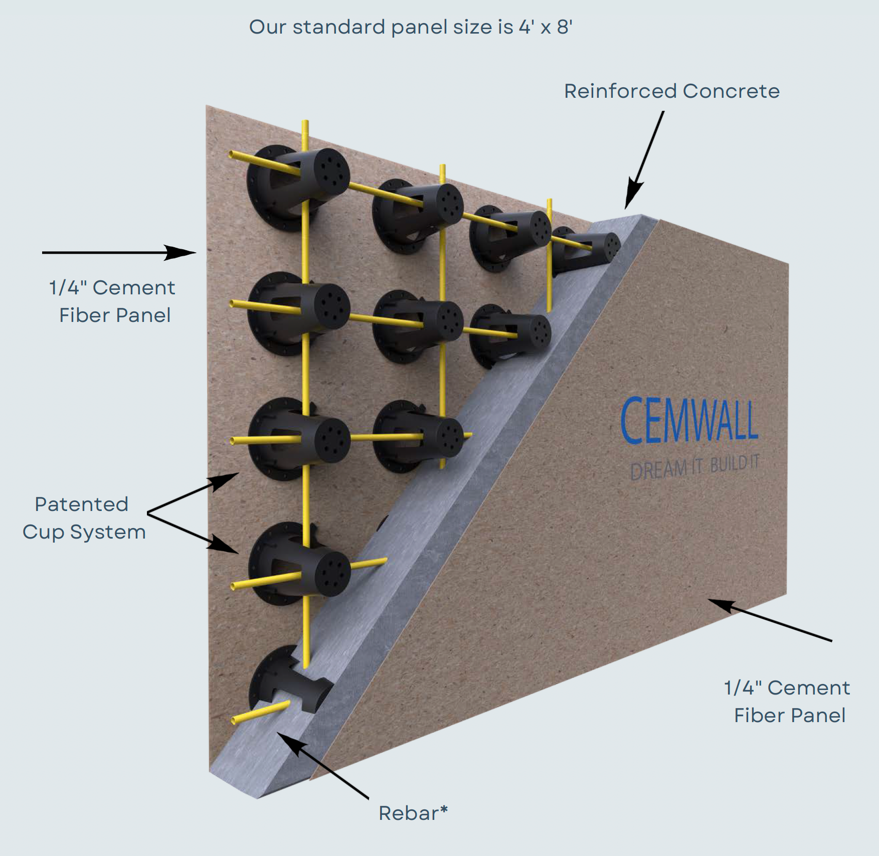 A diagram of a cemwall wall with a patented cup system