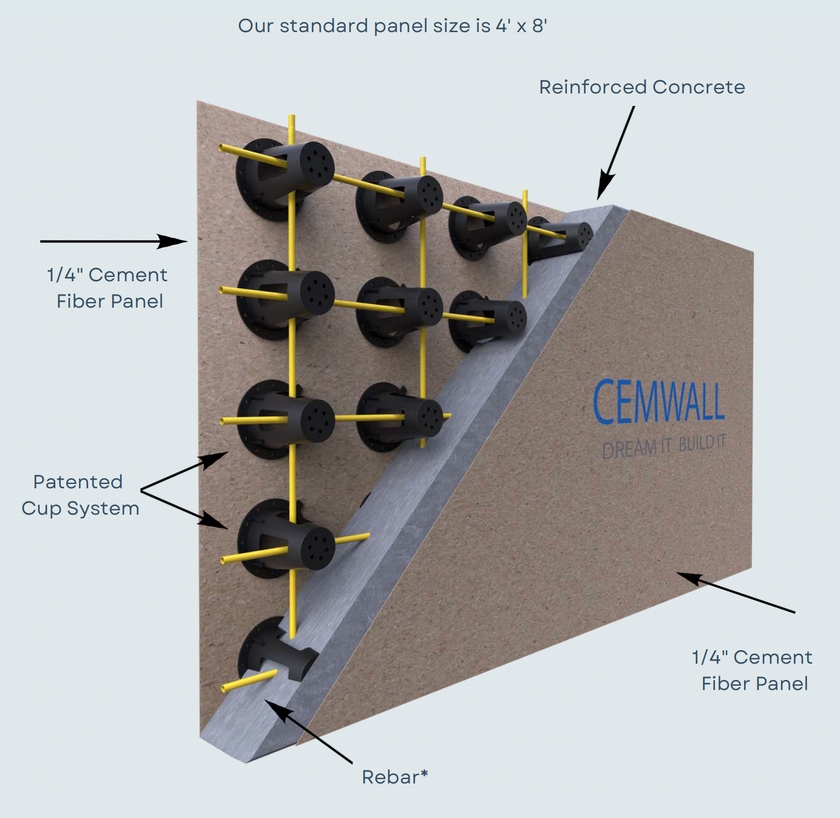 A diagram of a cemwall wall with a patented cup system