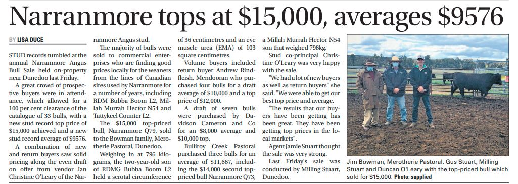 Narranmore tops at $15,000,Average $9576