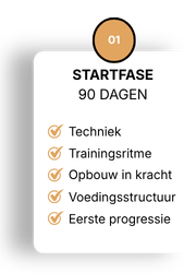 Startfase 90 dagen infographic met oranje cirkel en checklist: techniek, trainingsritme, kracht, voedingsstructuur, progressie