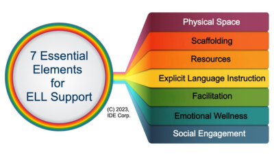 7 Essential Elements for ELL Support diagram 