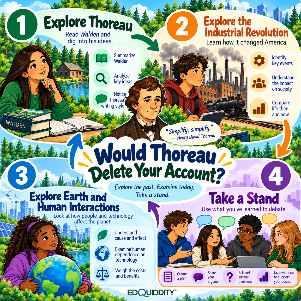 Problem-Based Unit: Teen Activists poster with youths holding protest signs around a globe, blue background